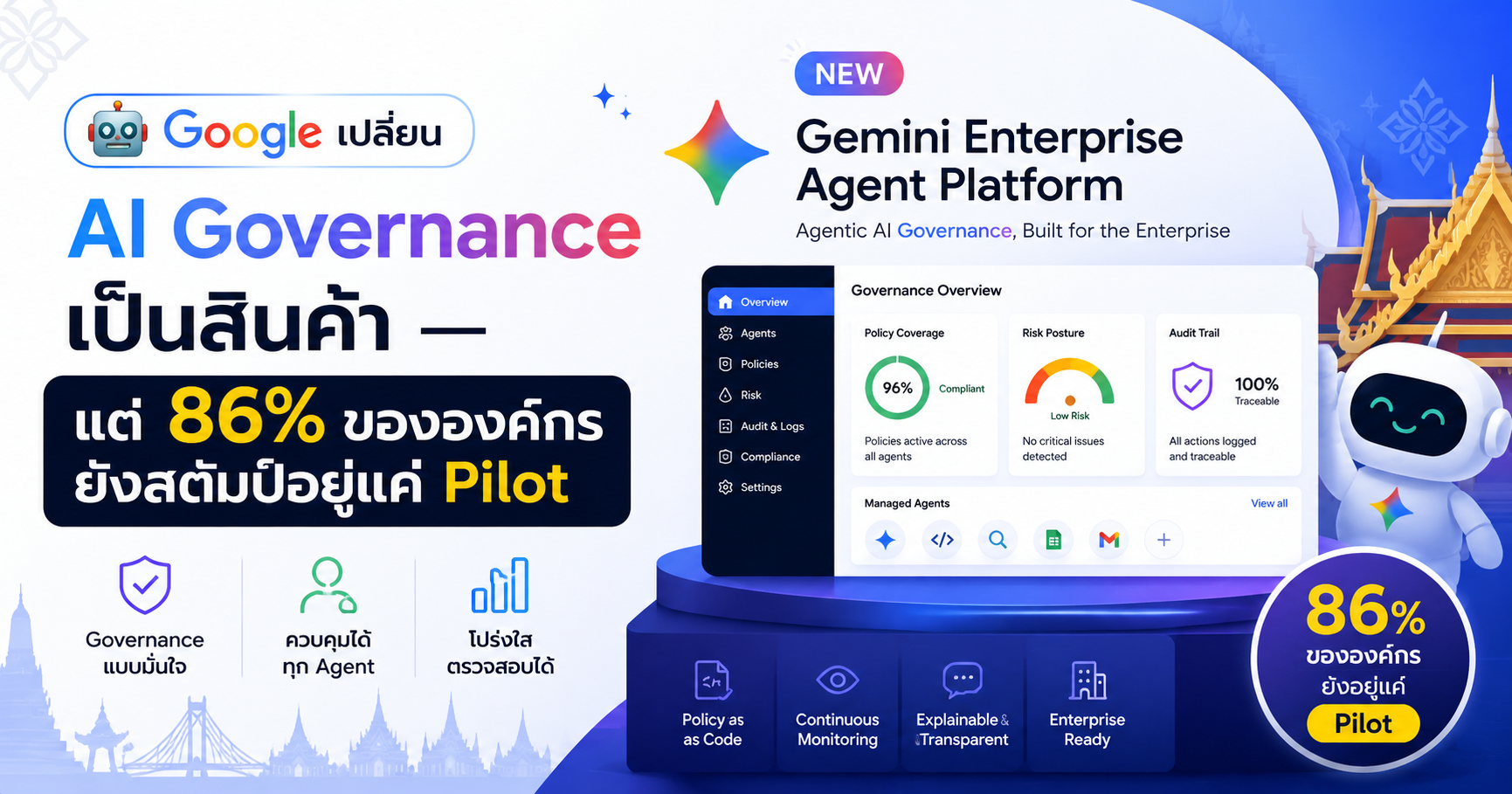 Google เปลี่ยน AI Governance เป็นสินค้า — แต่ 86% ขององค์กรยังสตัมป์อยู่แค่ Pilot