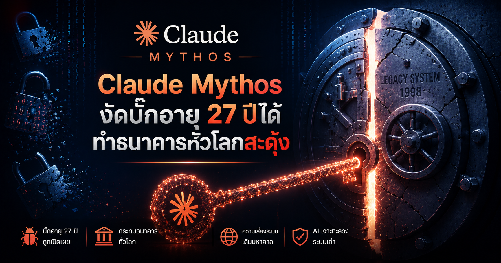 Claude Mythos งัดบั๊กอายุ 27 ปีได้ ทำธนาคารทั่วโลกสะดุ้ง