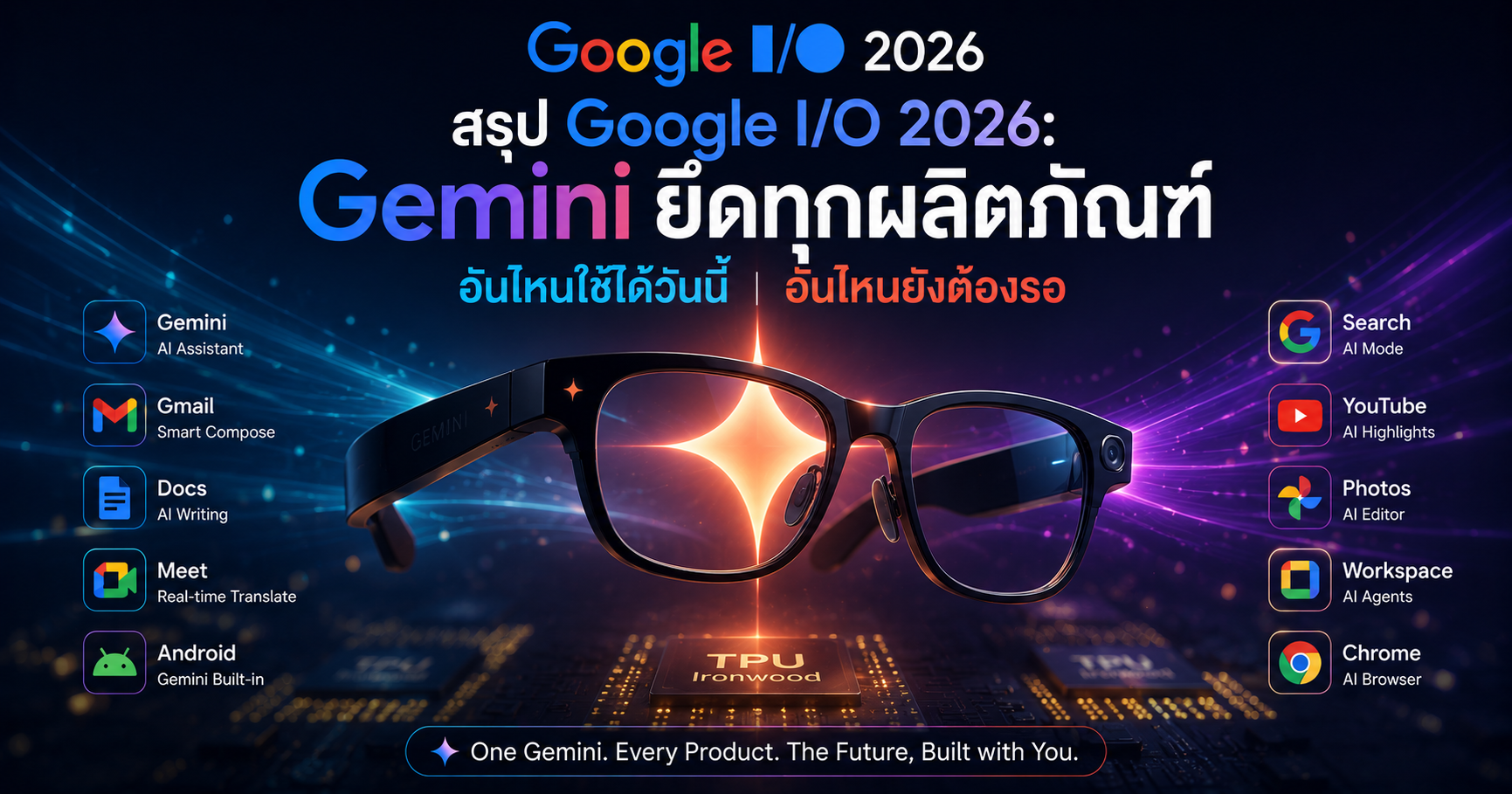 สรุป Google I/O 2026: Gemini ยึดทุกผลิตภัณฑ์ — อันไหนใช้ได้วันนี้ อันไหนยังต้องรอ